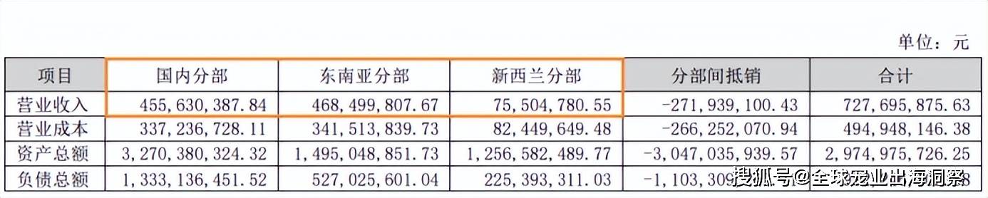 司在东南亚扩产5000吨宠物零食开元棋牌app半年73亿！这家公(图7)