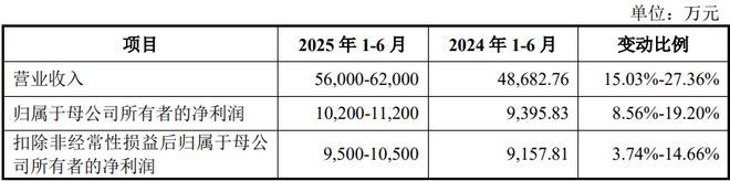 扎根运动健康赛道凭多元布局赢长远未来开元棋牌试玩HMB全球龙头技源集团：(图8)