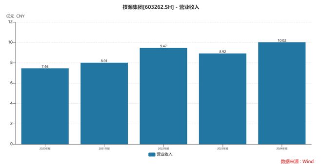 扎根运动健康赛道凭多元布局赢长远未来开元棋牌试玩HMB全球龙头技源集团：(图9)