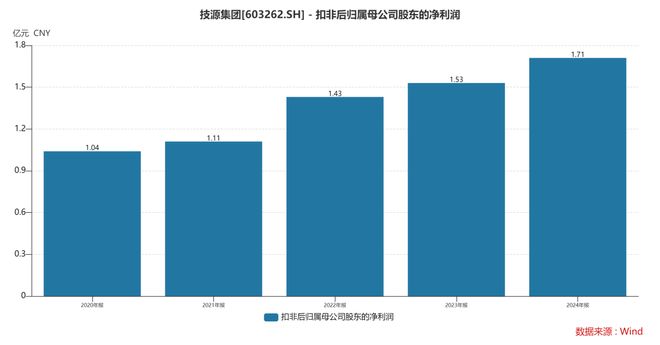 扎根运动健康赛道凭多元布局赢长远未来开元
