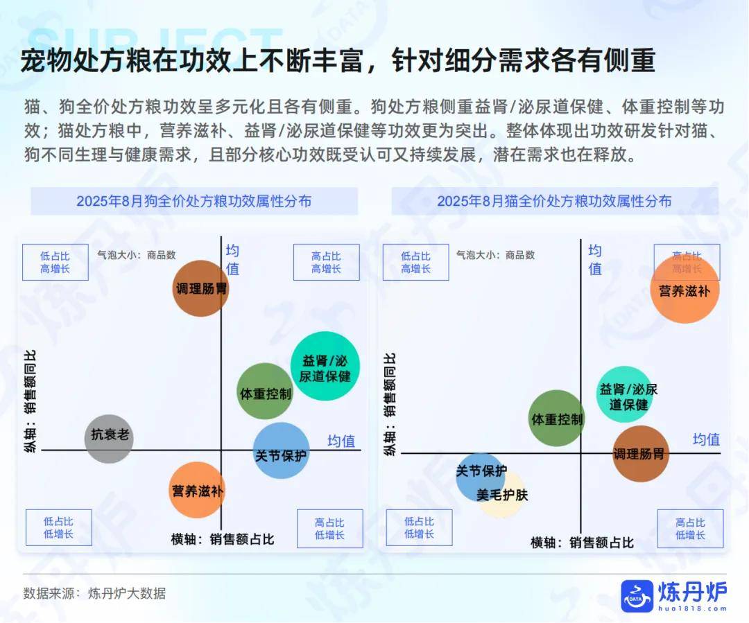 “宠物健康”市场趋势洞察开元棋牌app2025年(图2)