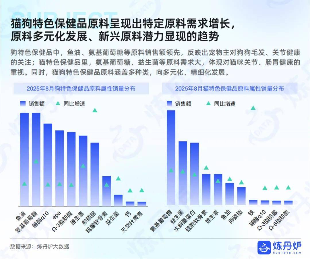“宠物健康”市场趋势洞察开元棋牌app2025年(图3)