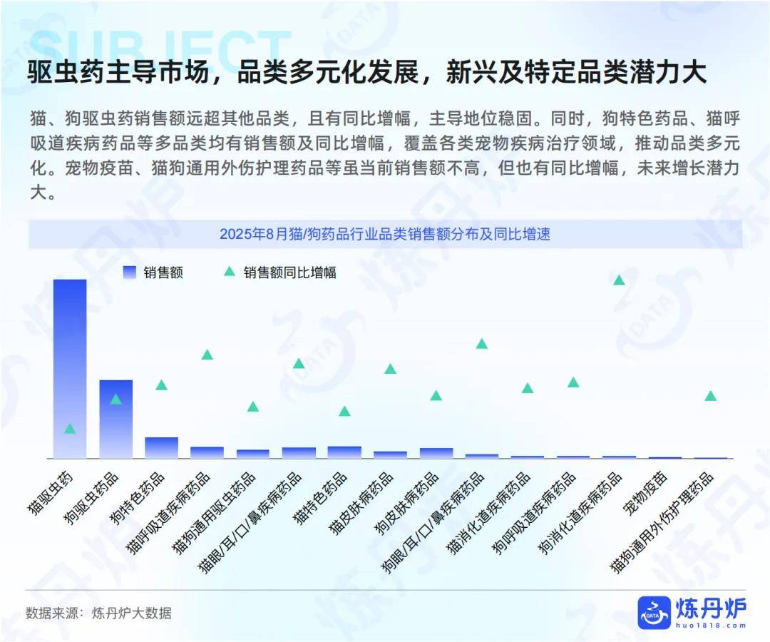 “宠物健康”市场趋势洞察开元棋牌app2025年(图7)