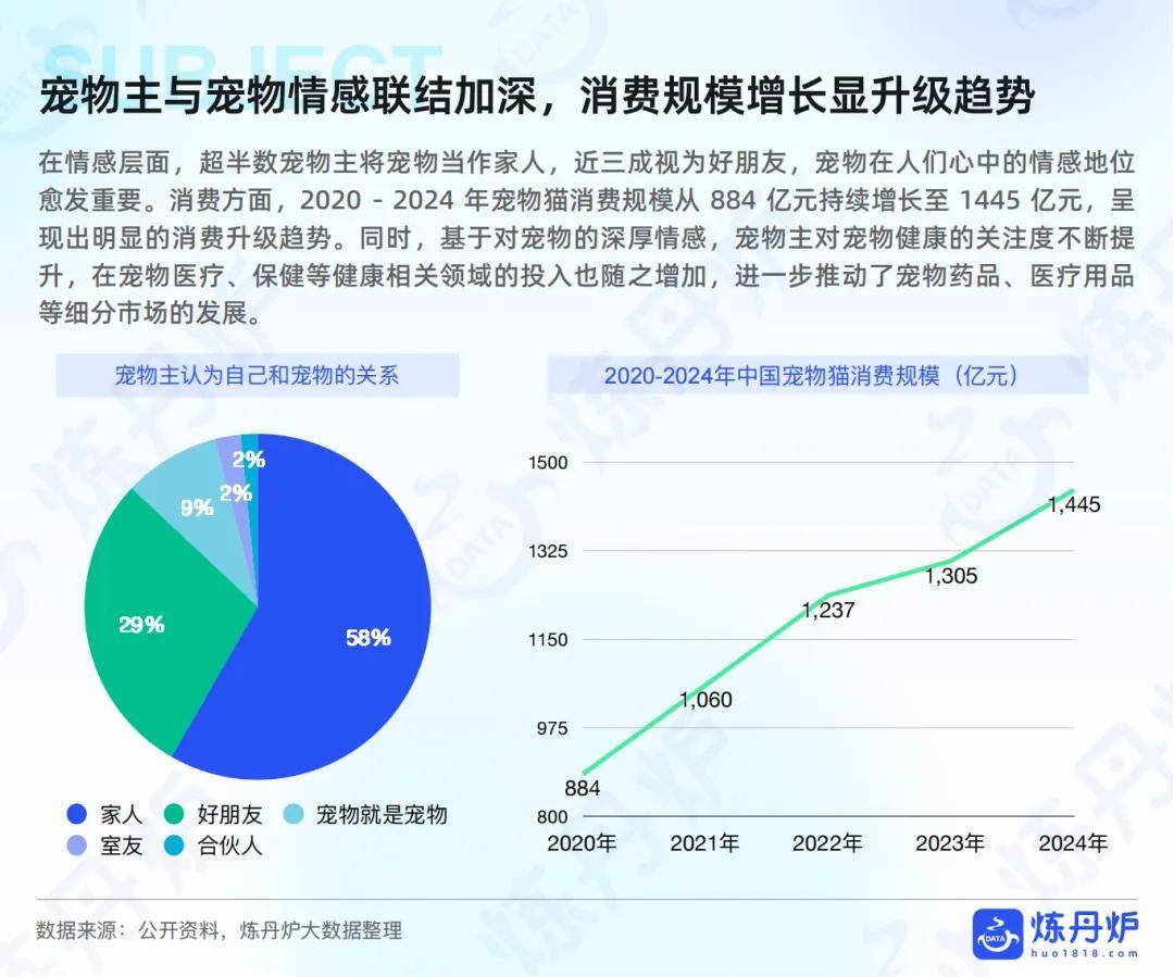 “宠物健康”市场趋势洞察开元棋牌app2025年(图5)