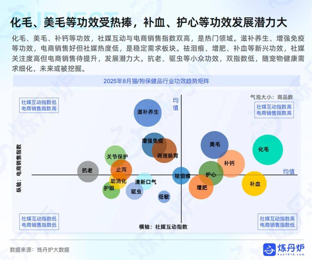 “宠物健康”市场趋势洞察开元棋牌app2025年(图4)