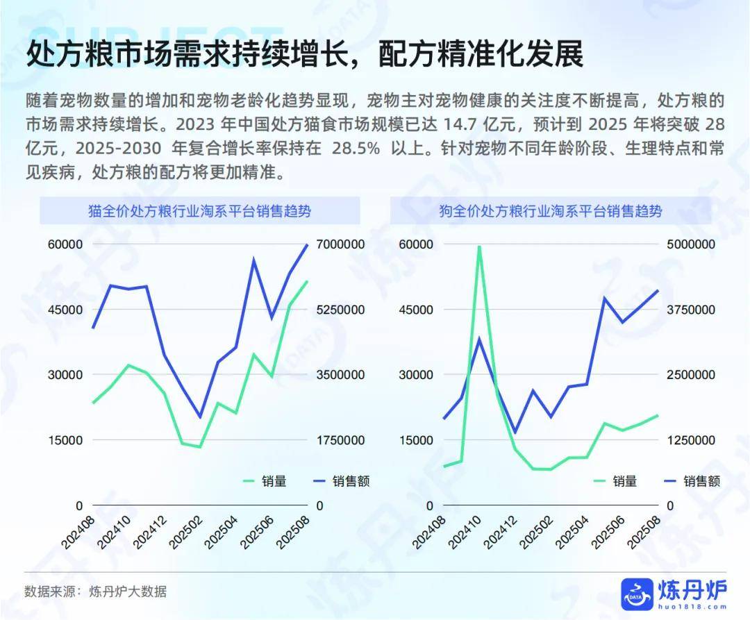 “宠物健康”市场趋势洞察开元棋牌app2025年(图8)