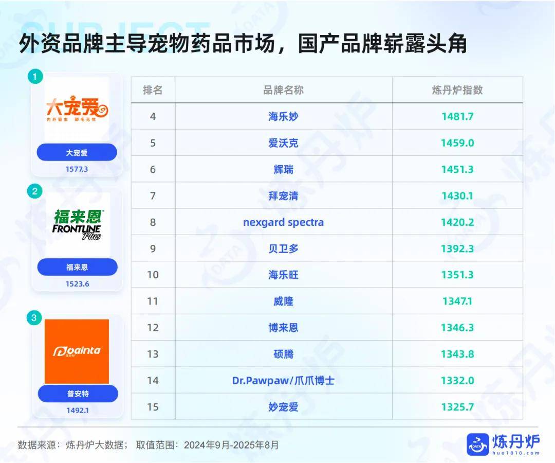 “宠物健康”市场趋势洞察开元棋牌app2025年(图10)
