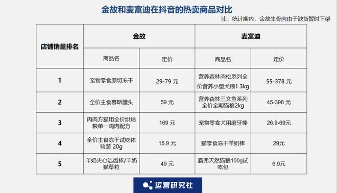 p3这条千亿赛道杀出一匹黑马开元棋牌年销2亿抖音类目To