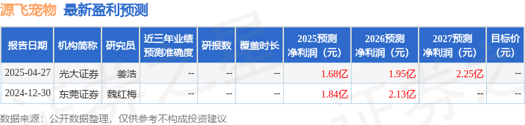 日召开业绩说明会投资者参与开元棋牌源飞宠