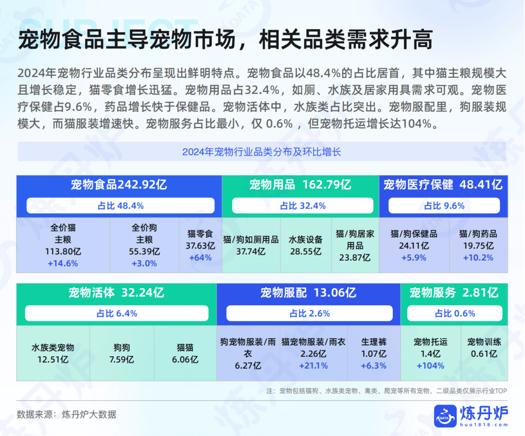品市场线上消费趋势洞察开元棋牌报告｜宠物