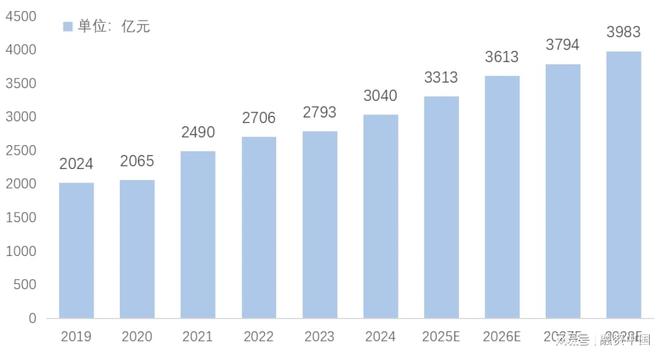 ：新家庭结构的消费镜像ky开元棋牌宠物经济(图6)